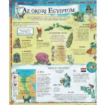 Régi civilizációk története