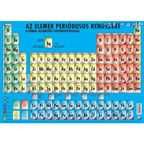 Könyökalátét A/3 Az Elemek Periódusos Rendszere