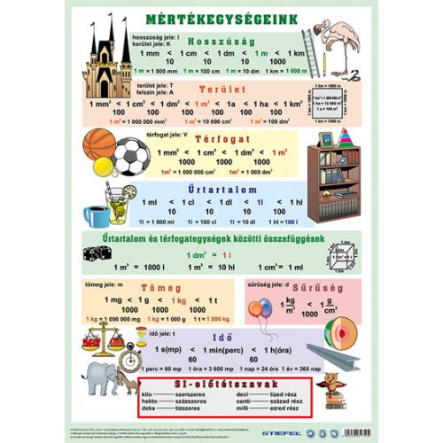 Könyökalátét A/3 Mértékegységek És Műveletek Tört És Egész Számokkal