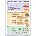 Könyökalátét A/3 Mértékegységeink Kétoldalas