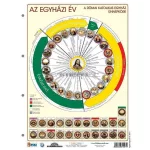 Munkalap az egyházi év/ újszövetség