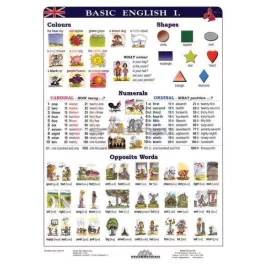 Munkalap basic english i. angol