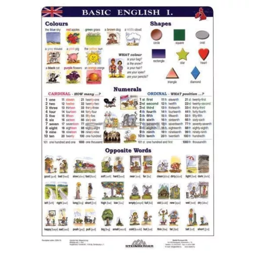 Munkalap basic english i. angol