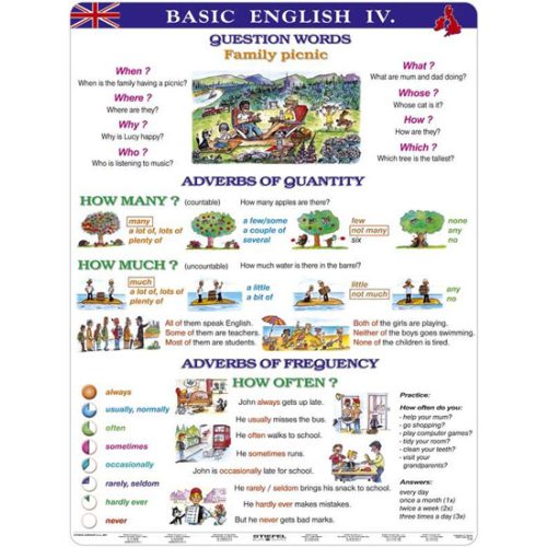 Munkalap Basic English 4.