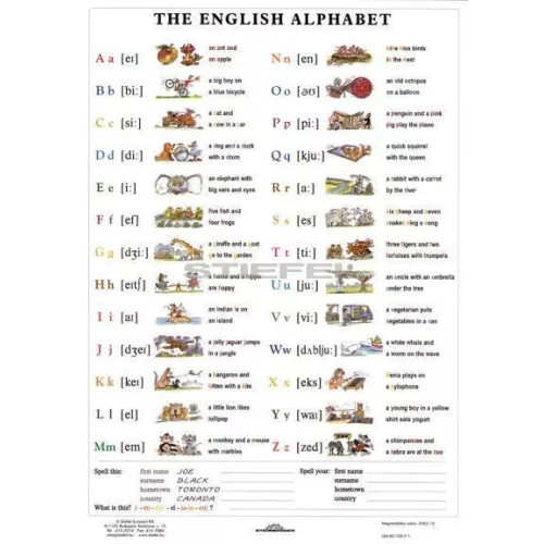 Munkalap the english alphabet angol