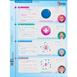 Fixi Tanulói munkalap A/4 Duo Kétoldalas Atommodellek
