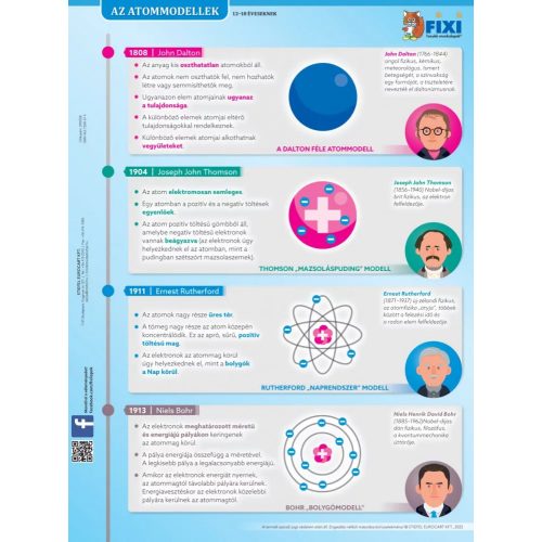 Fixi Tanulói munkalap A/4 Duo Kétoldalas Atommodellek