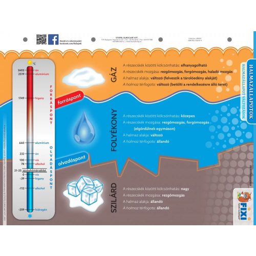 Fixi Tanulói munkalap A/4 Duo Kétoldalas Halmazállapot